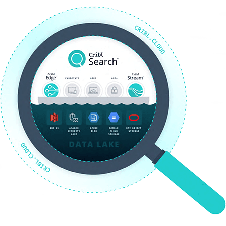 Multicloud WP Search