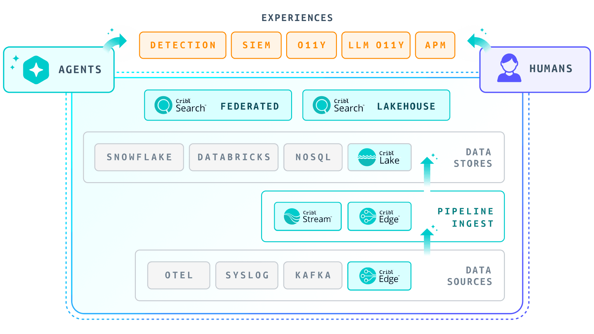 Shared Telemetry Platform - Light Version Shared Telemetry Platform - Light Version