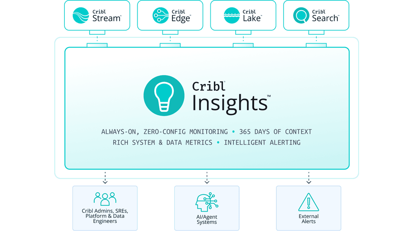 Cribl Insights Hero Diagram