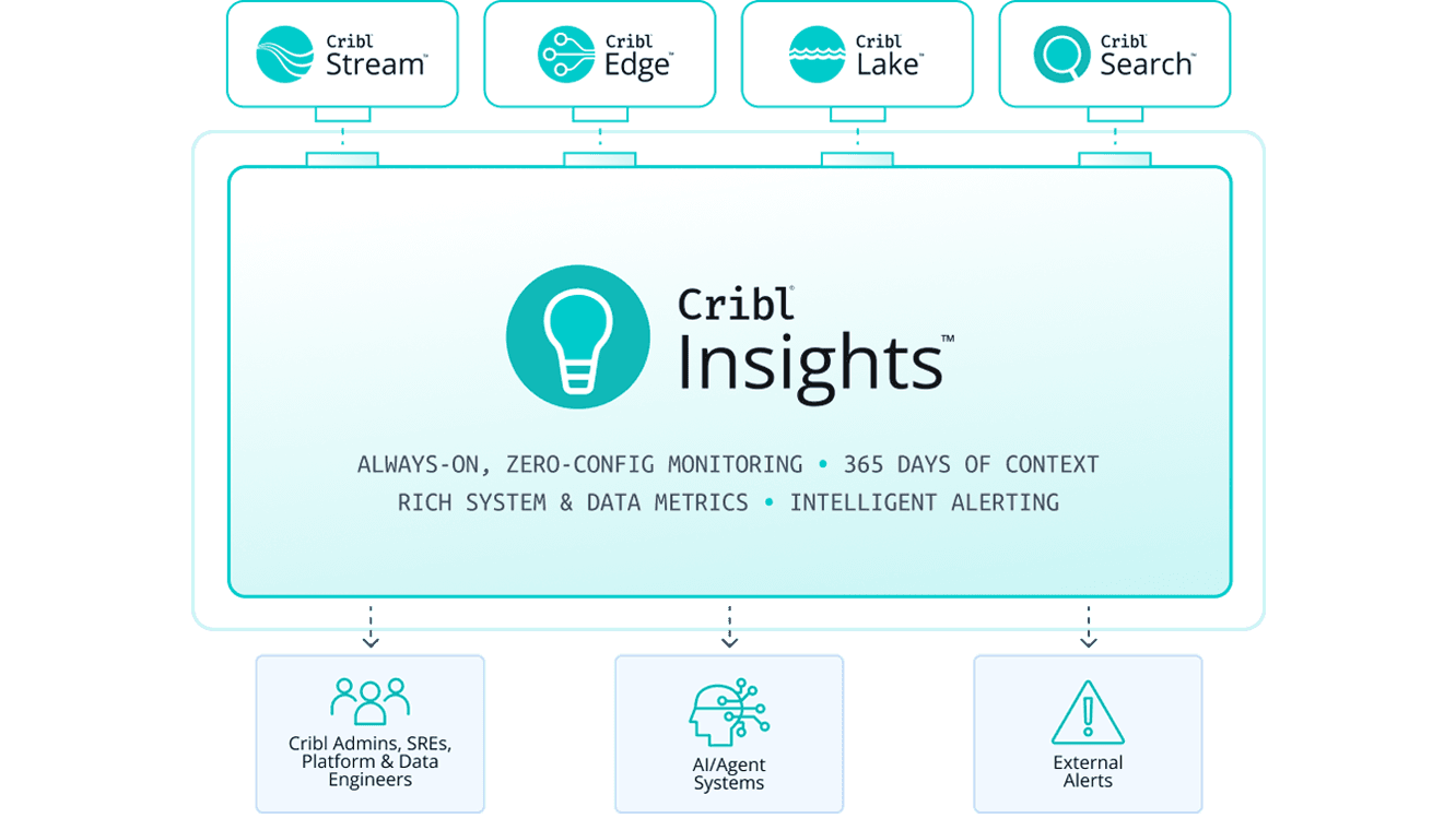 Cribl Insights Hero Diagram