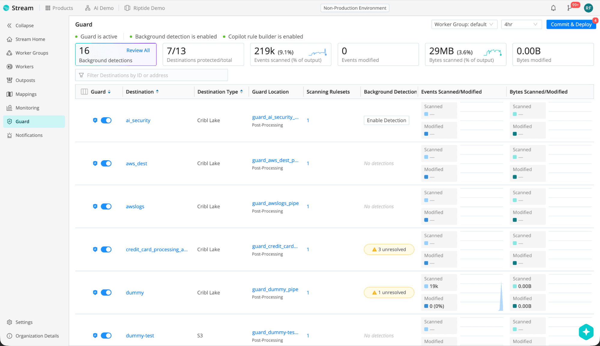 Cribl Guard Background Detection: Uncover the Sensitive Data You Didn’t Know You Had img1