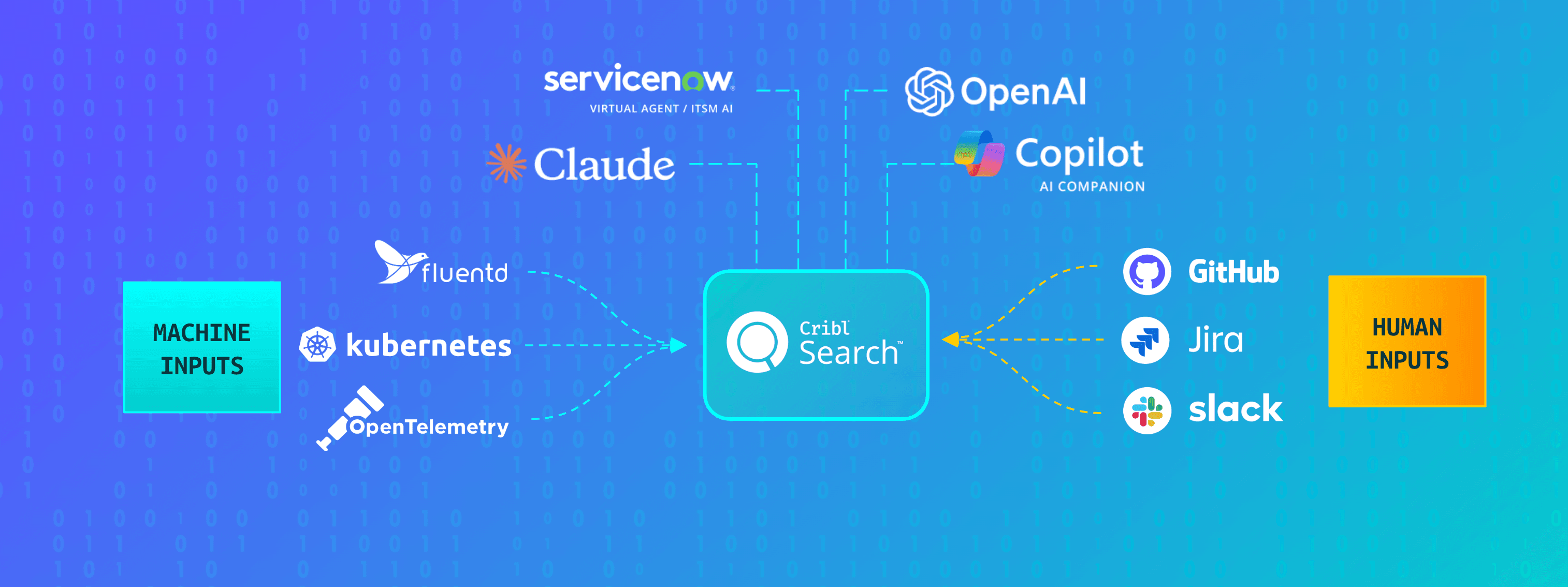 The Hidden Cost of Agentic Investigation