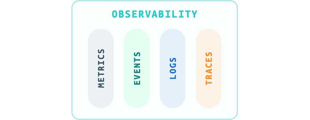 2025 outlook for security and telemetry data - Figure 0