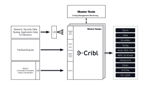 28e2707-cribl-standalone-dist-arch-300x174