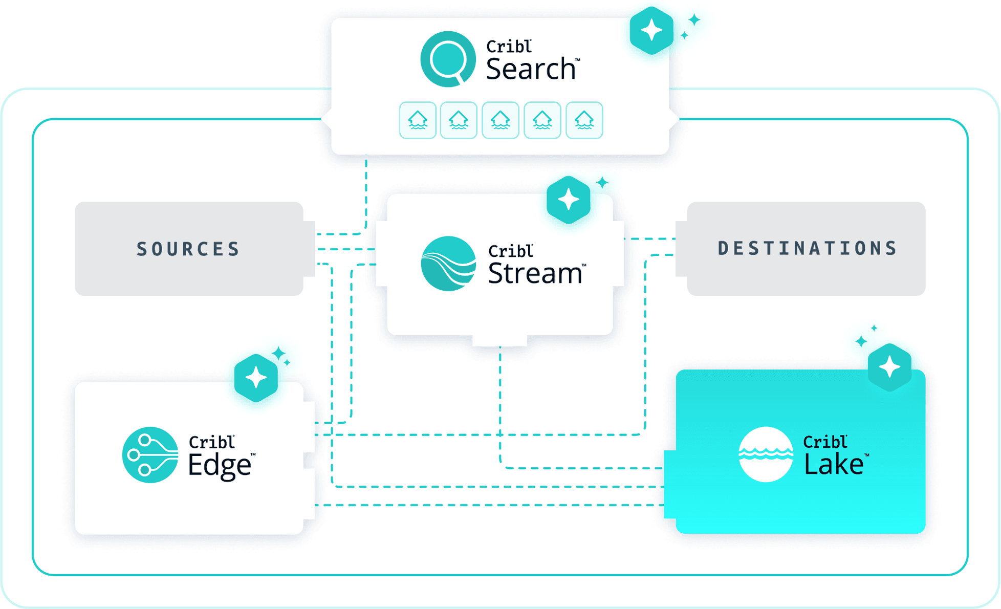 DEITS - Cribl Lake - Solution Brief