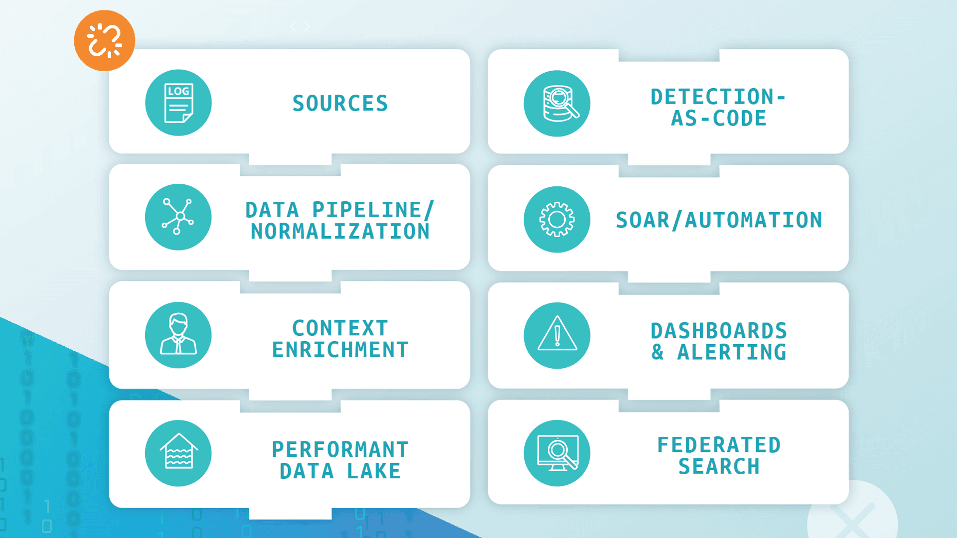 Architecture Design Guide: Practical Investigations - Hero