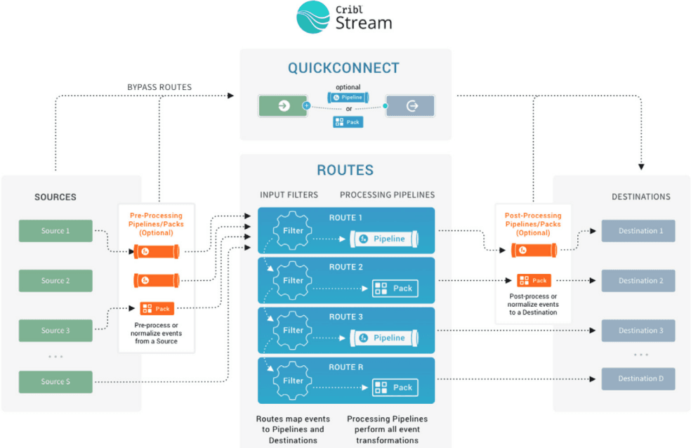 Cribl Solution Guide - Figure 3