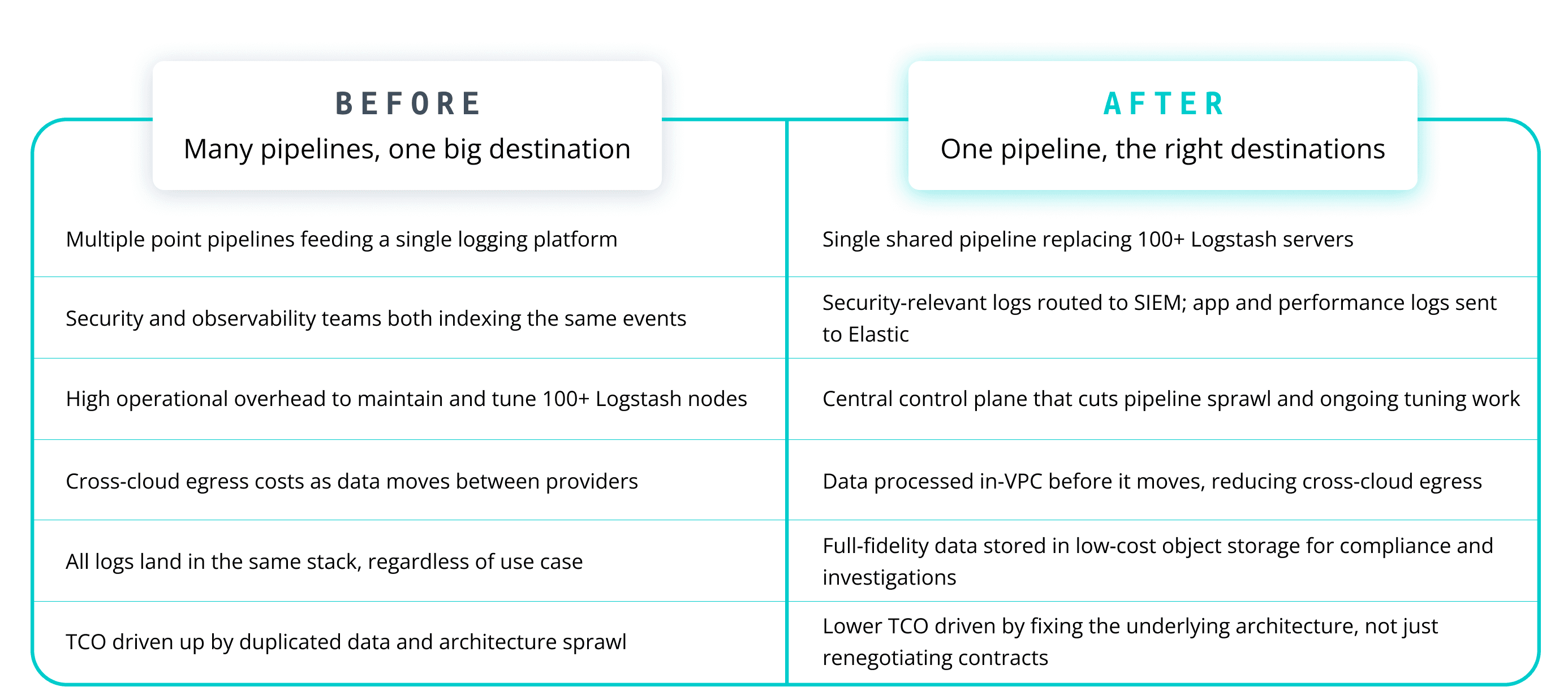 From security to observability: How one pipeline serves every team - table