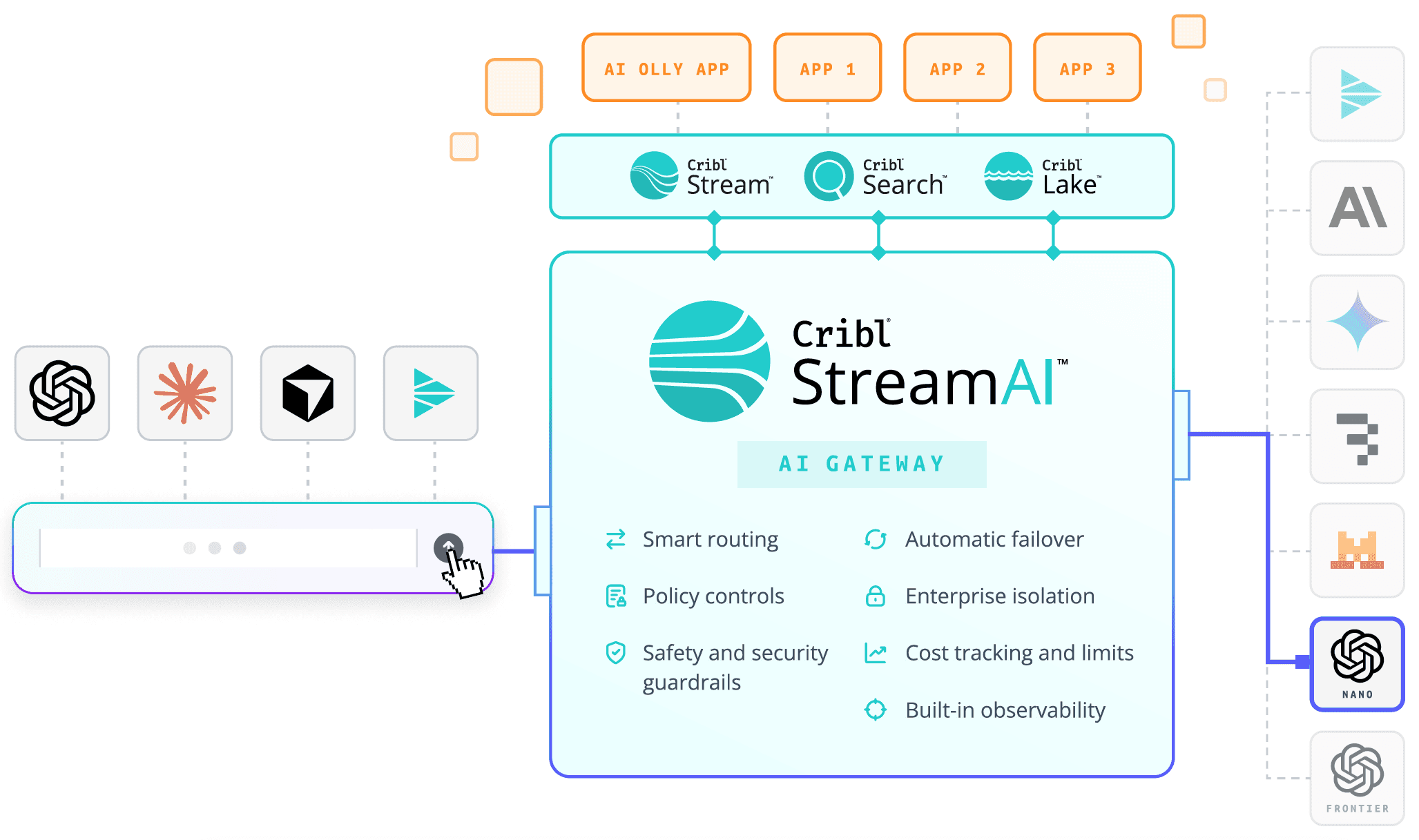 Cribl StreamAI Architecture