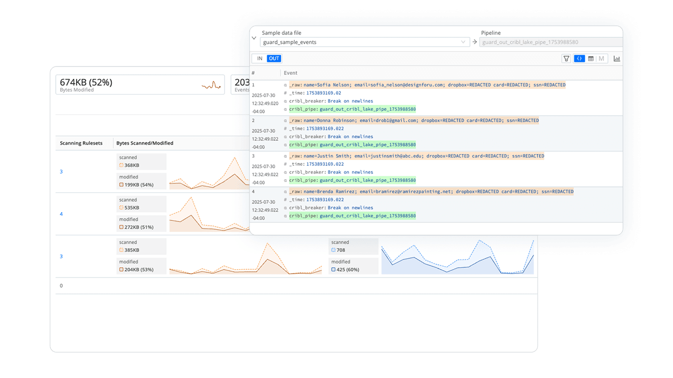 Cribl AI - Features - Privacy - Feature Image Cribl AI - Features - Privacy - Feature Image