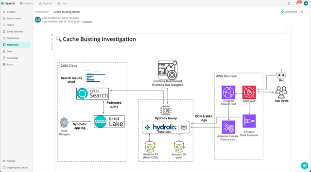 Federated security observability: Investigating bot traffic with Cribl Search and Hydrolix img1