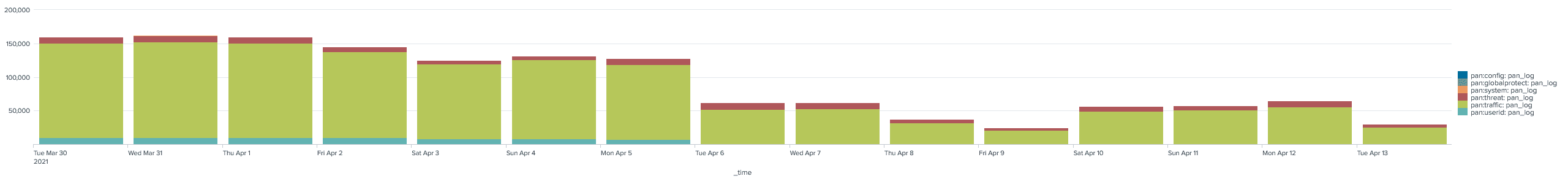 Splunk14PAN