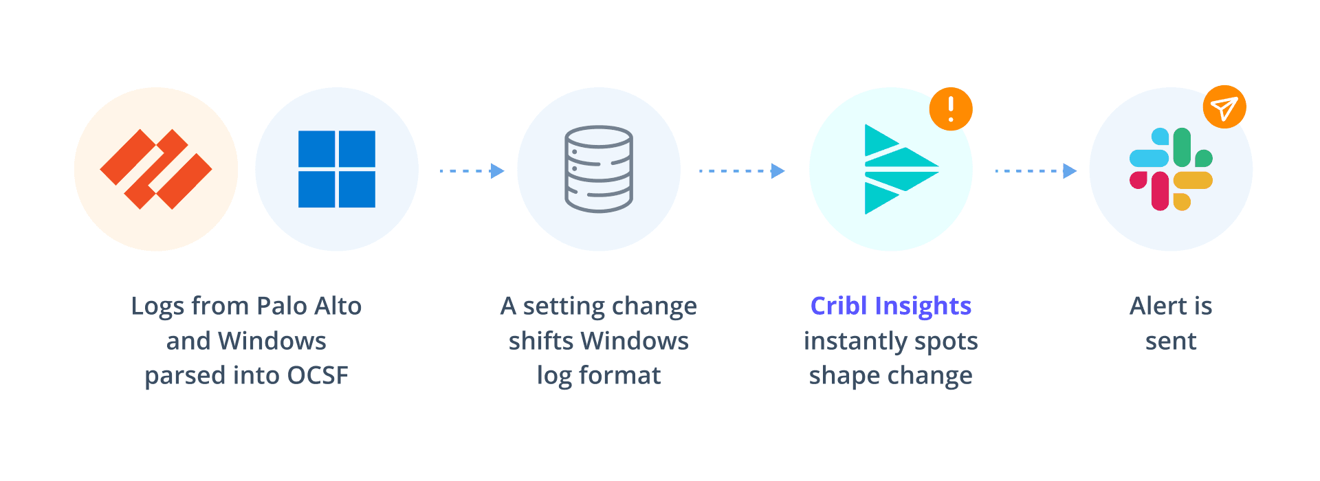 D-1926 Insights Blog IMG 2