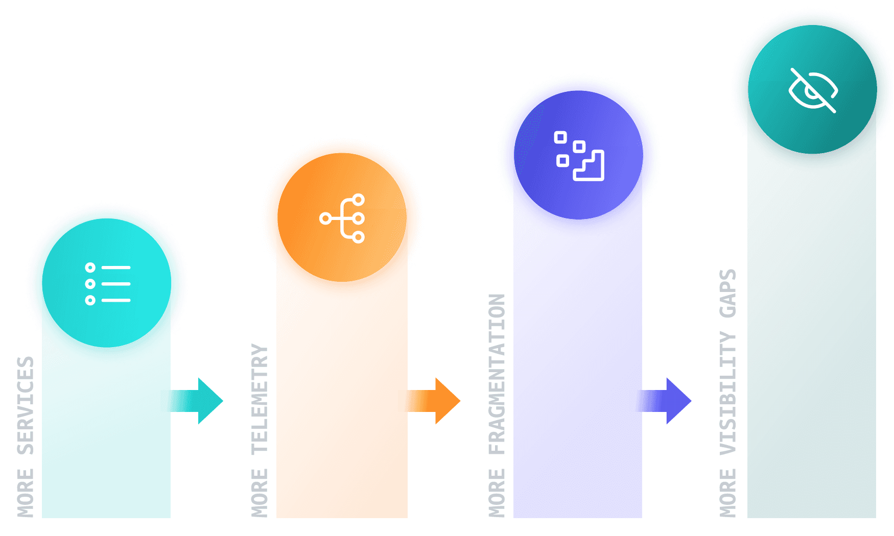 Platform Engineering - Solution Brief - Diagram 1