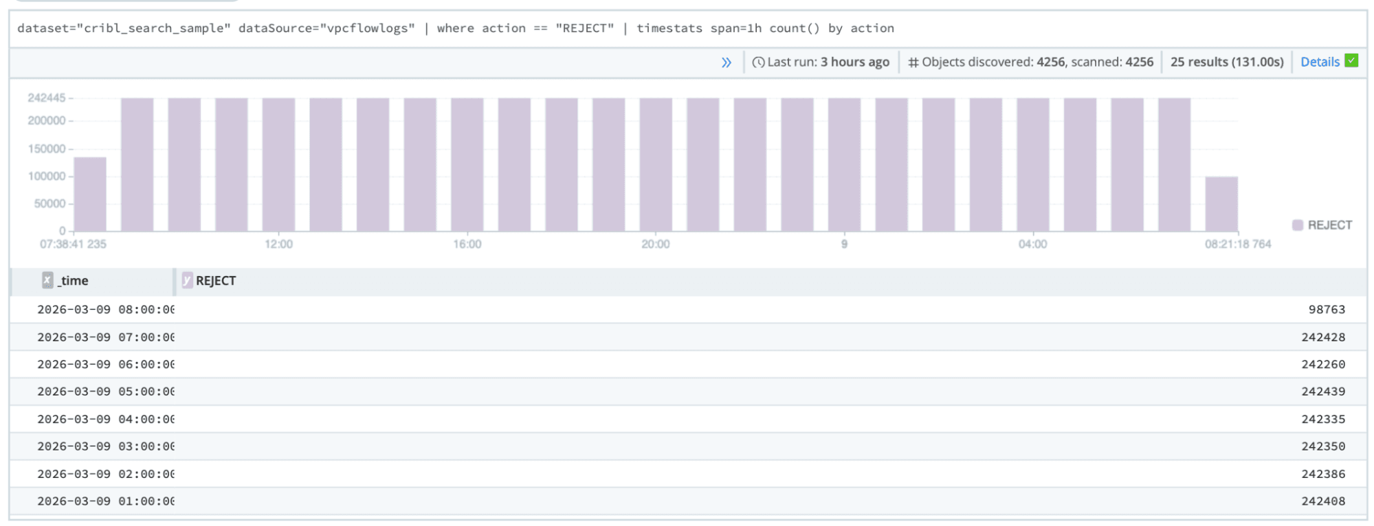 New engine under the hood: Cribl Search v2’s faster federated architecture - img 1