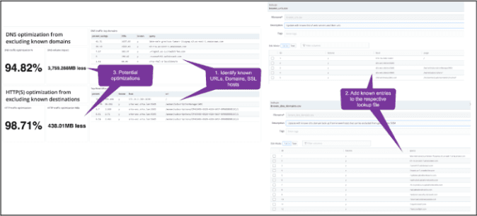 dramatically reduce SIEM license usage