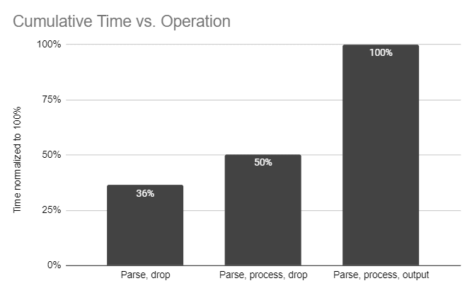 ParseProcessOutputTimeGray