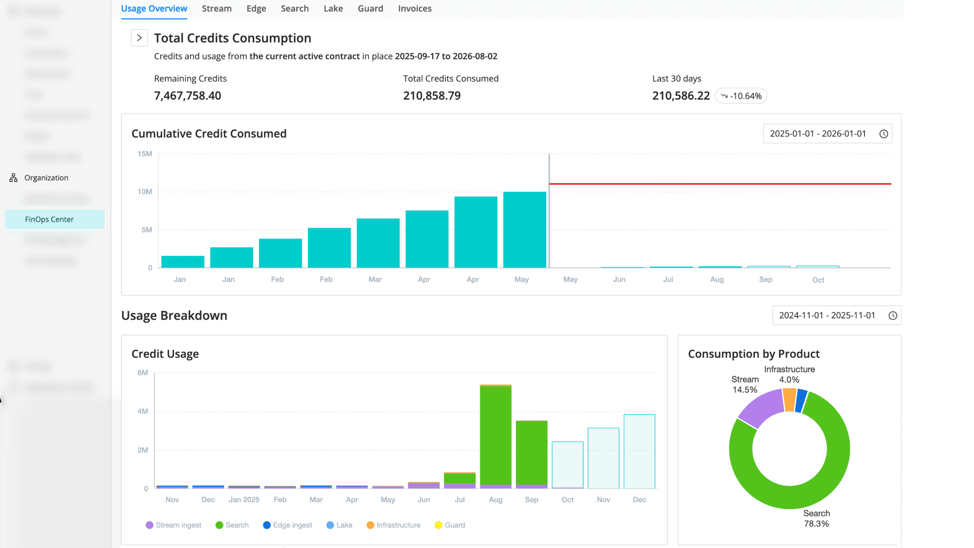 FinOps Center Dashboard FinOps Center Dashboard