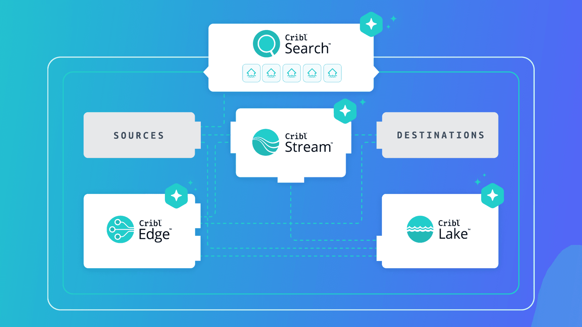 Unlock searchable data with Cribl Federated Search