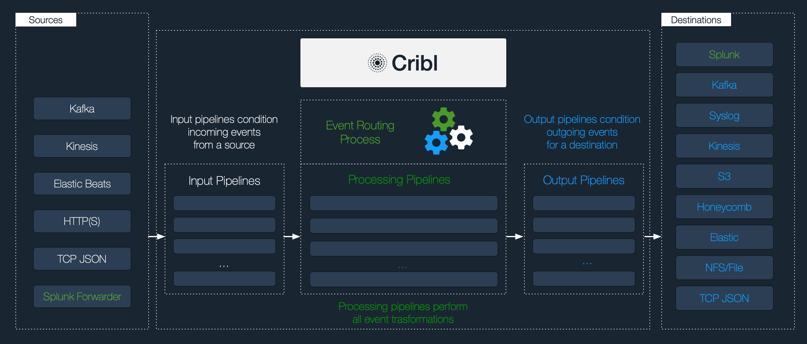 cribl-pipelines