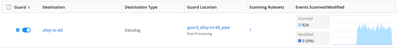 Data integrity framework img7
