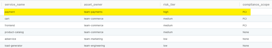 Data integrity framework img12