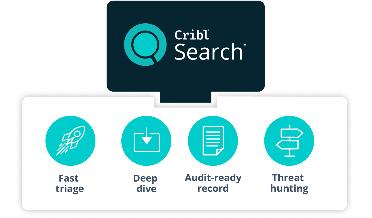 DITL SecOps - Search Chart