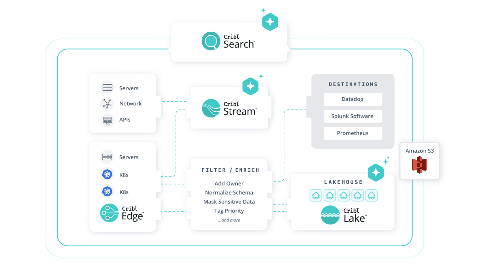 Data Intelligence Diagram