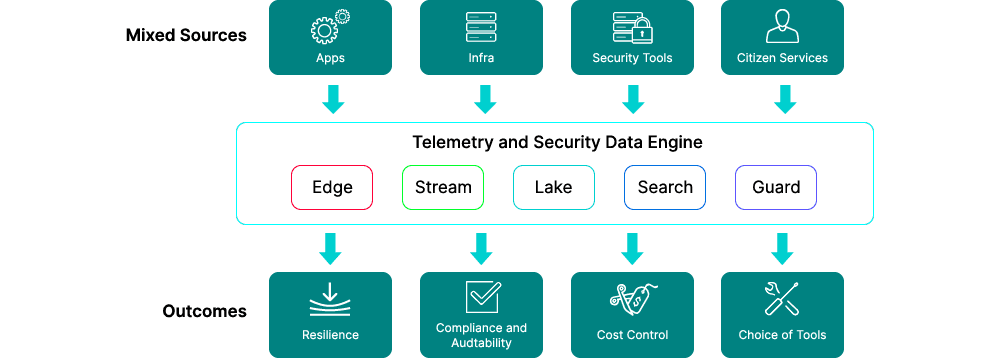 Cribl for the public sector - From Chaos to Governed Telemetry