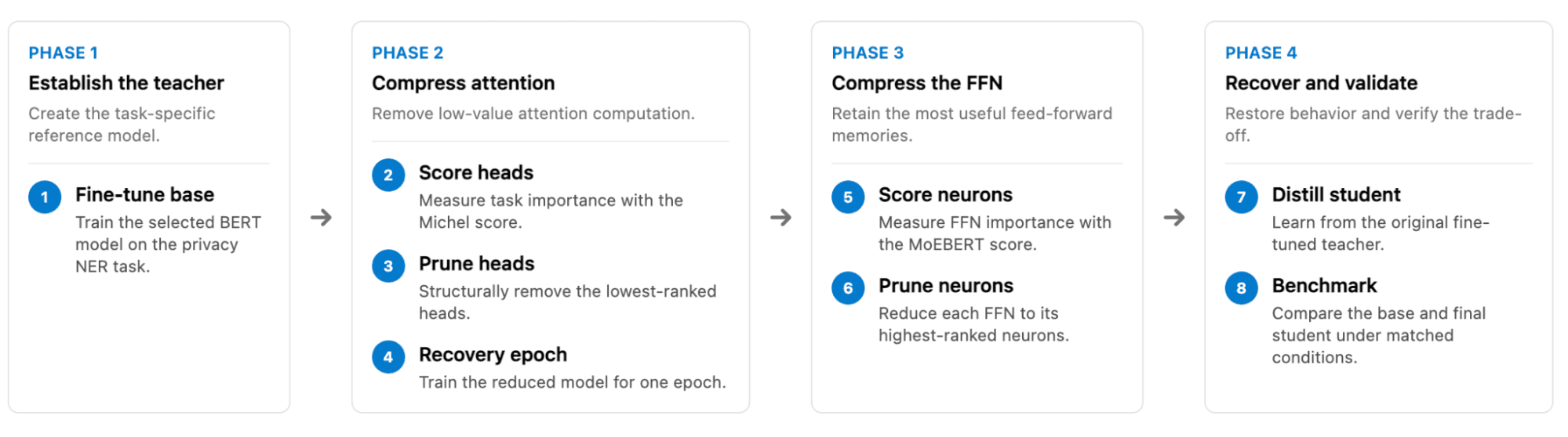 Cribl Privacy Model lost 20 heads and got 2.8x faster - img 2