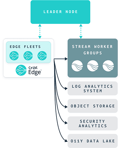 Multicloud WP Edge