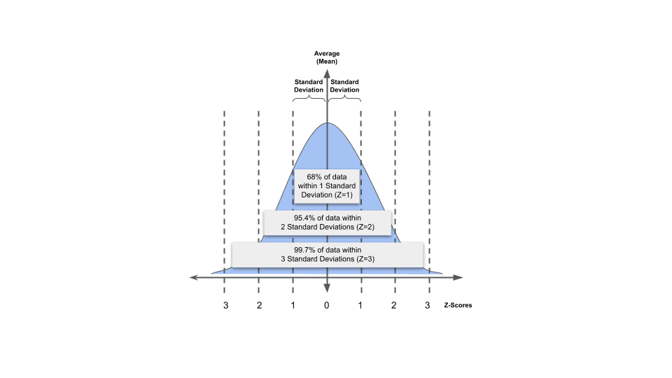 Z-Score-Explanation-Diagrams