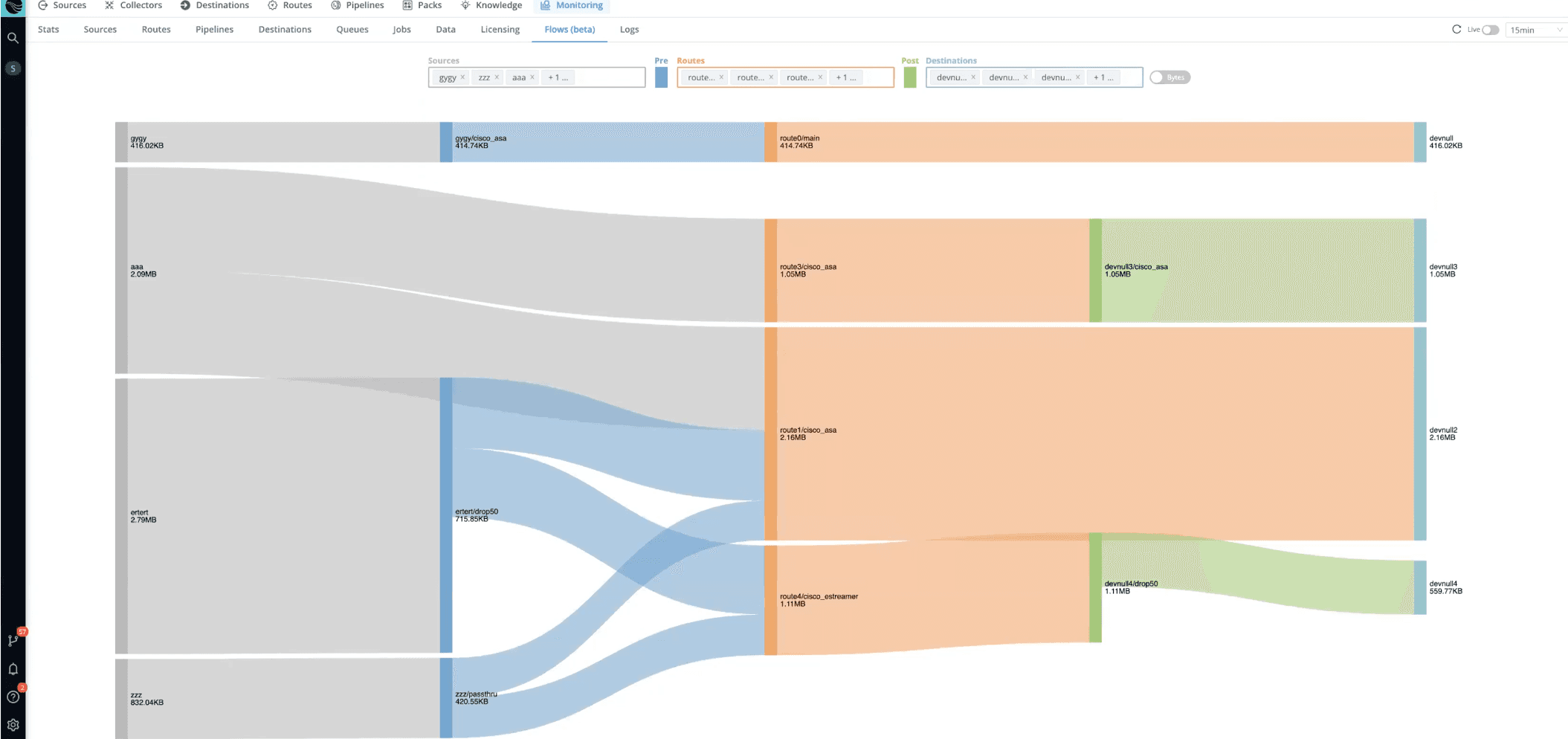Data-Flow-Visualization-in-LogStream-3-0-0