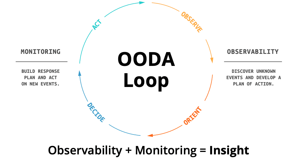 What is Observability - Figure 1