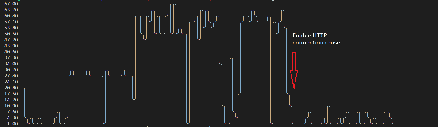 dns-scope