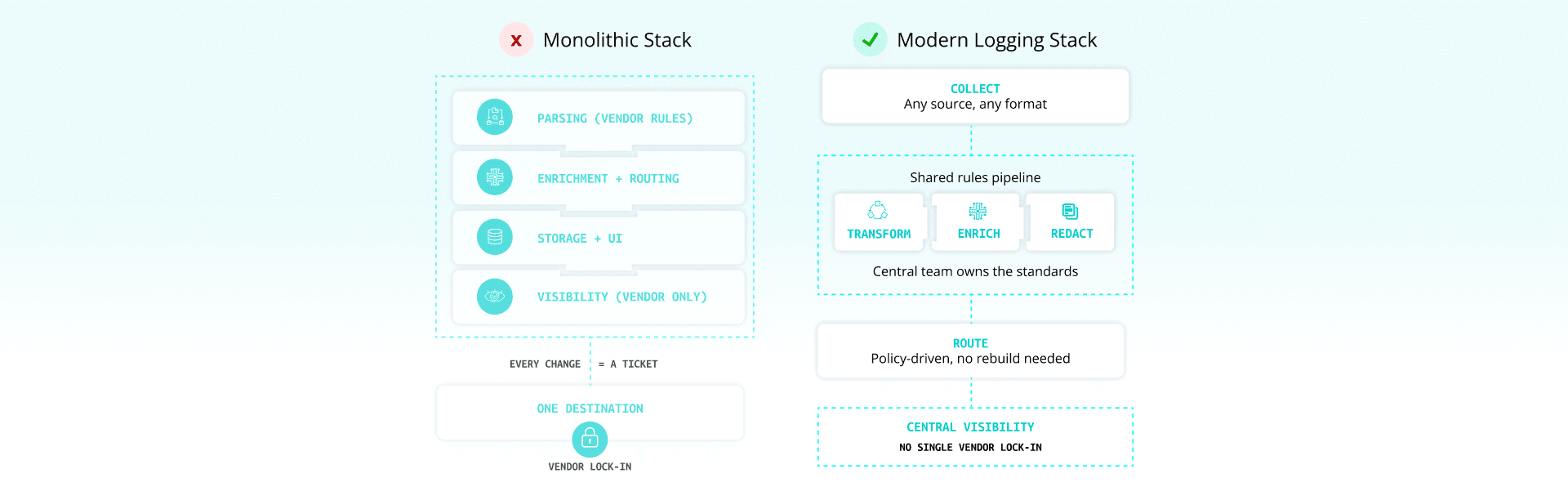 Your guide to logging success - Page 4