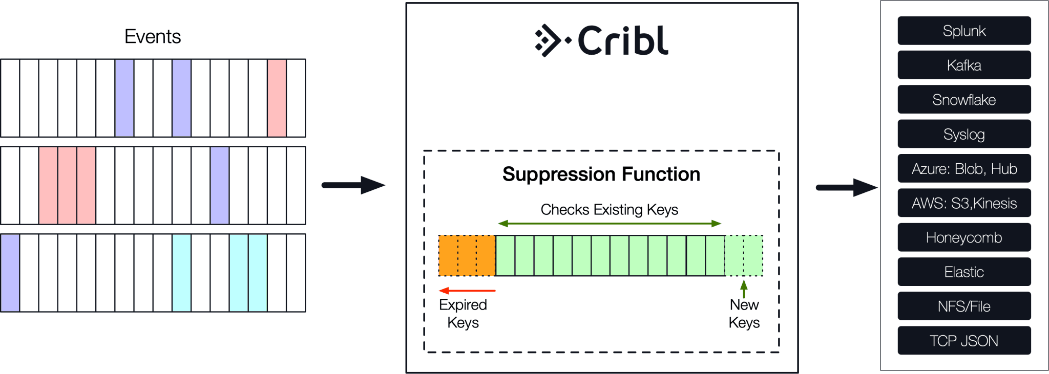 CriblSuppressFunction