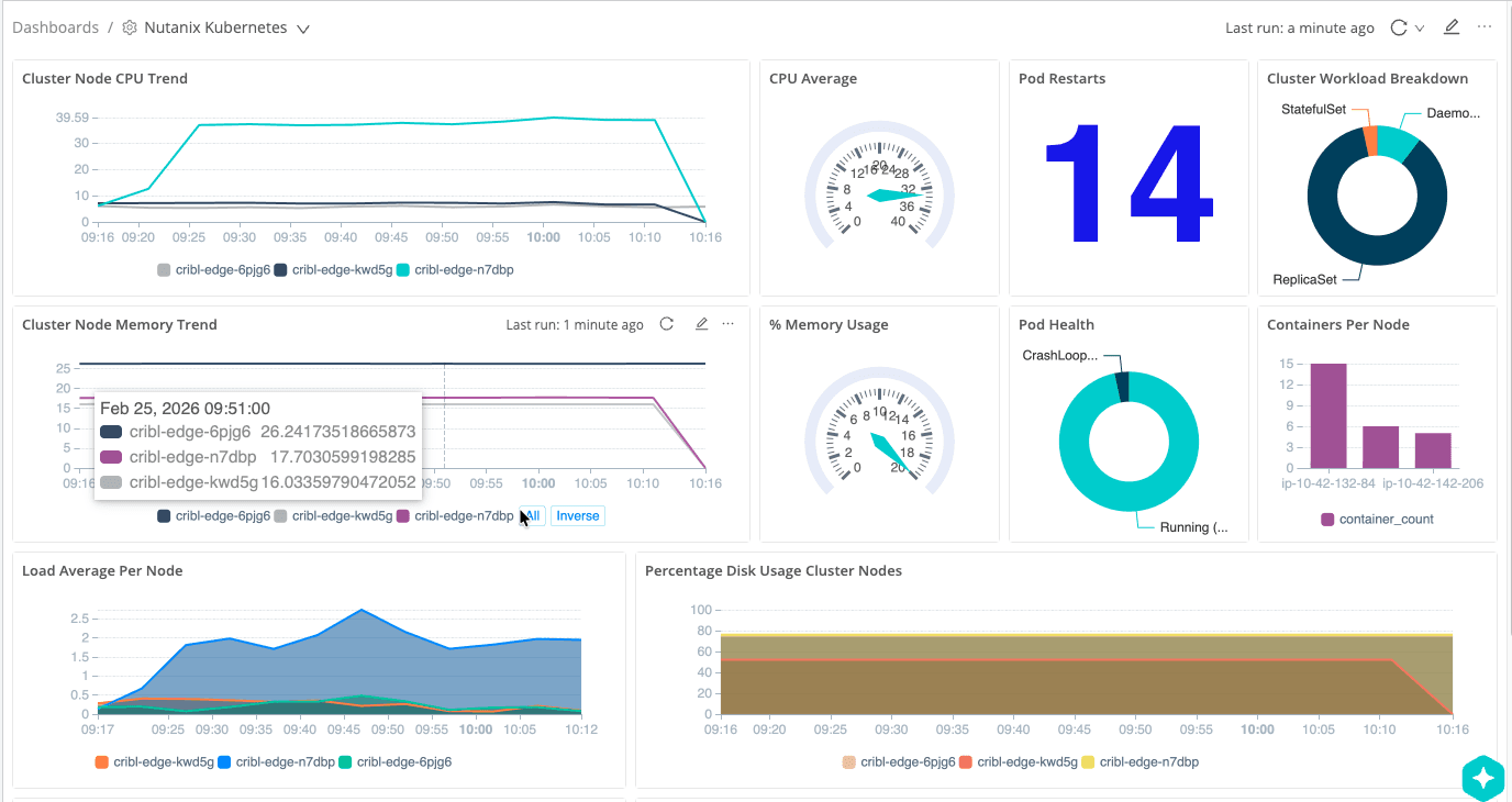Nutanix Kubernetes Edge img 2
