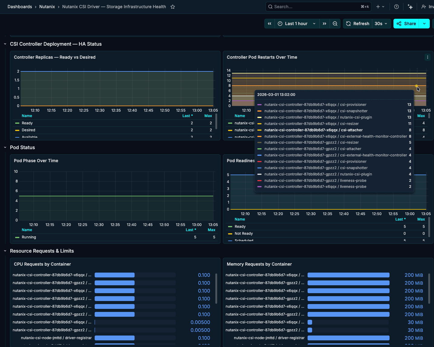 Nutanix Kubernetes Edge img6