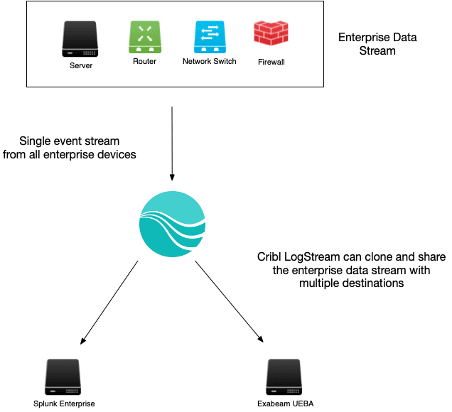 LogStream