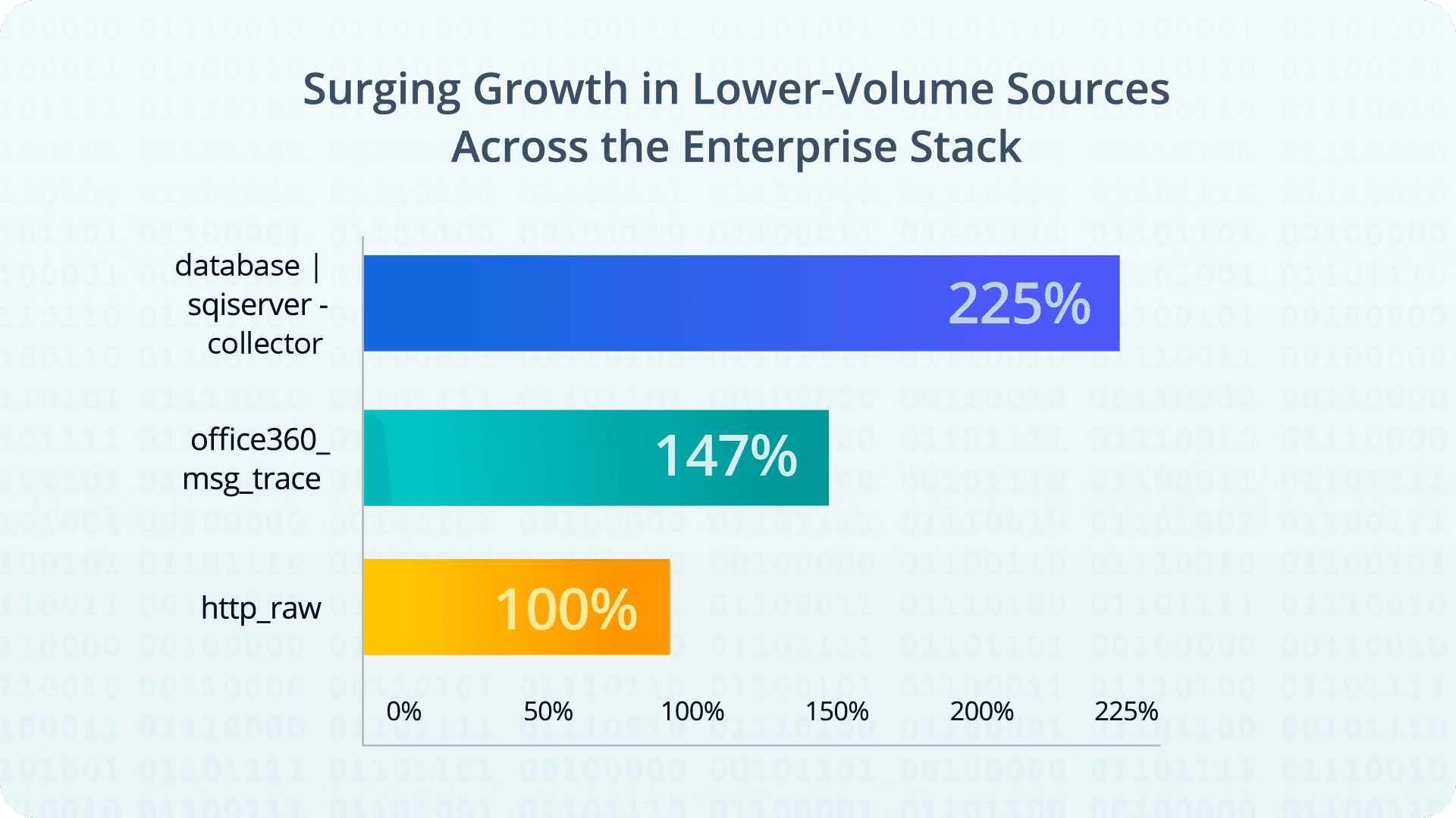 Telemetry trends: Insights unveiled - Surging Growth