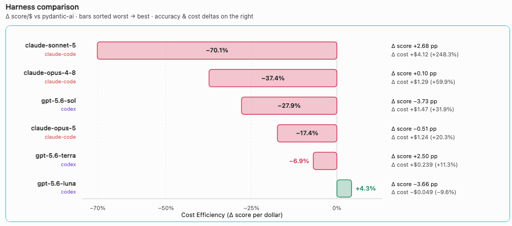 Introducing SecIT-bench, Cribl’s AI telemetry benchmark: A new standard for evaluating AI models in IT and security workflows - img 5