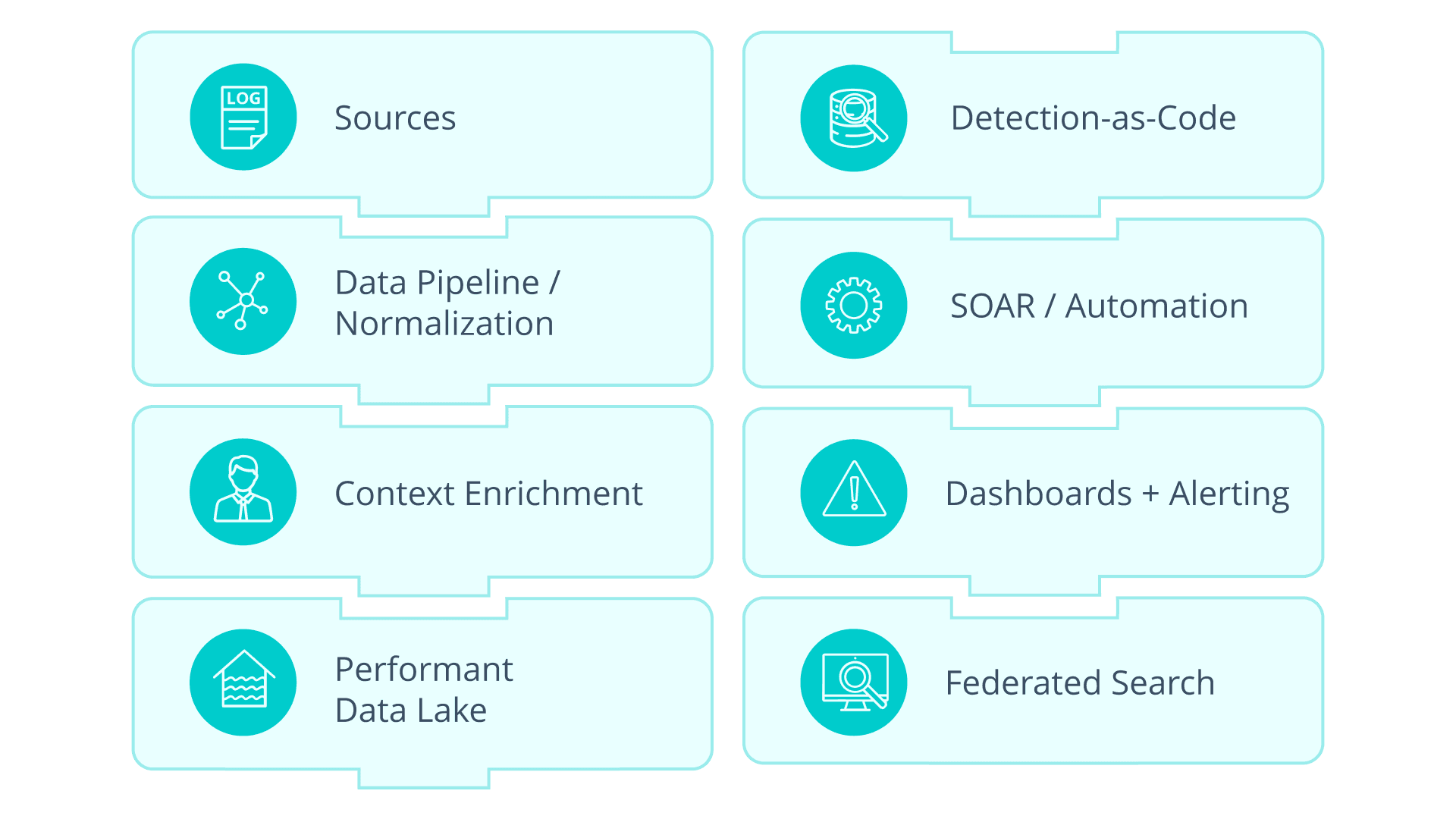 Reduce Toil and Improve Every Investigations Reduce Toil and Improve Every Investigations