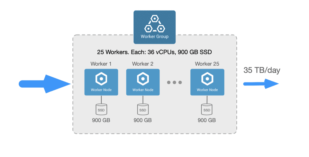 graphical-user-interface-application-description