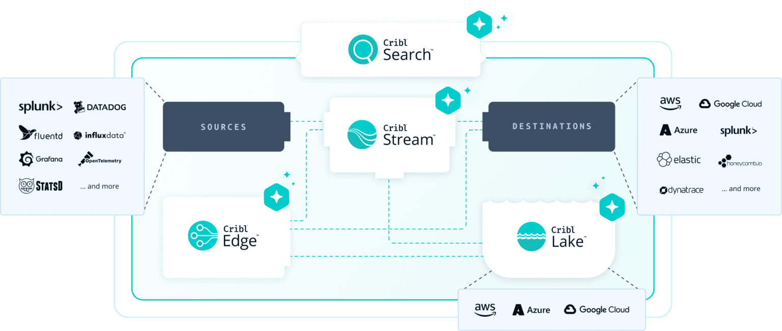 Product Suite Image Placeholder Product Suite Image Placeholder