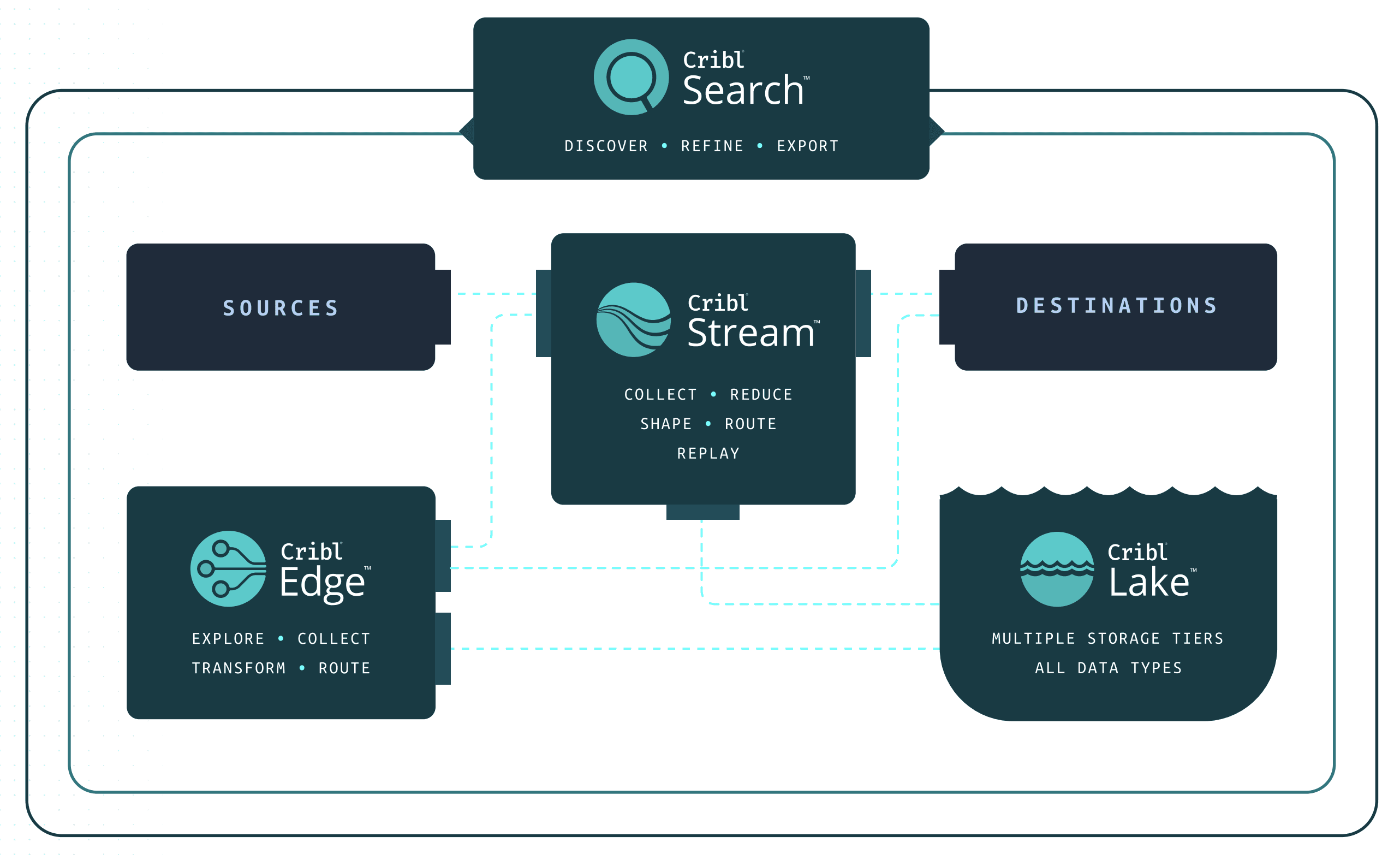Migrating log analytics to the cloud - DEITS