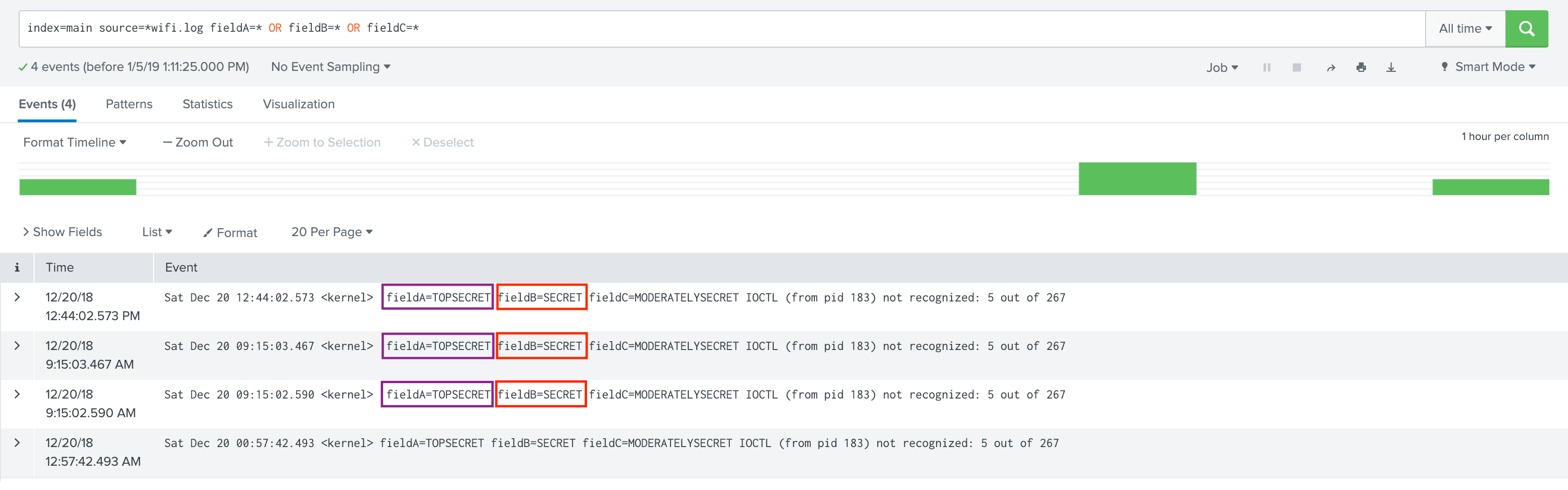 unencrypted-data