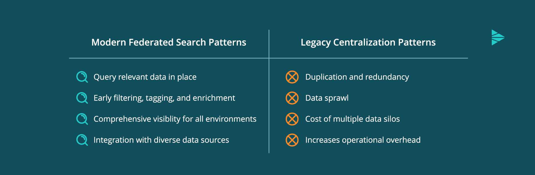 Unlock searchable data with Cribl Federated Search - Figure 1