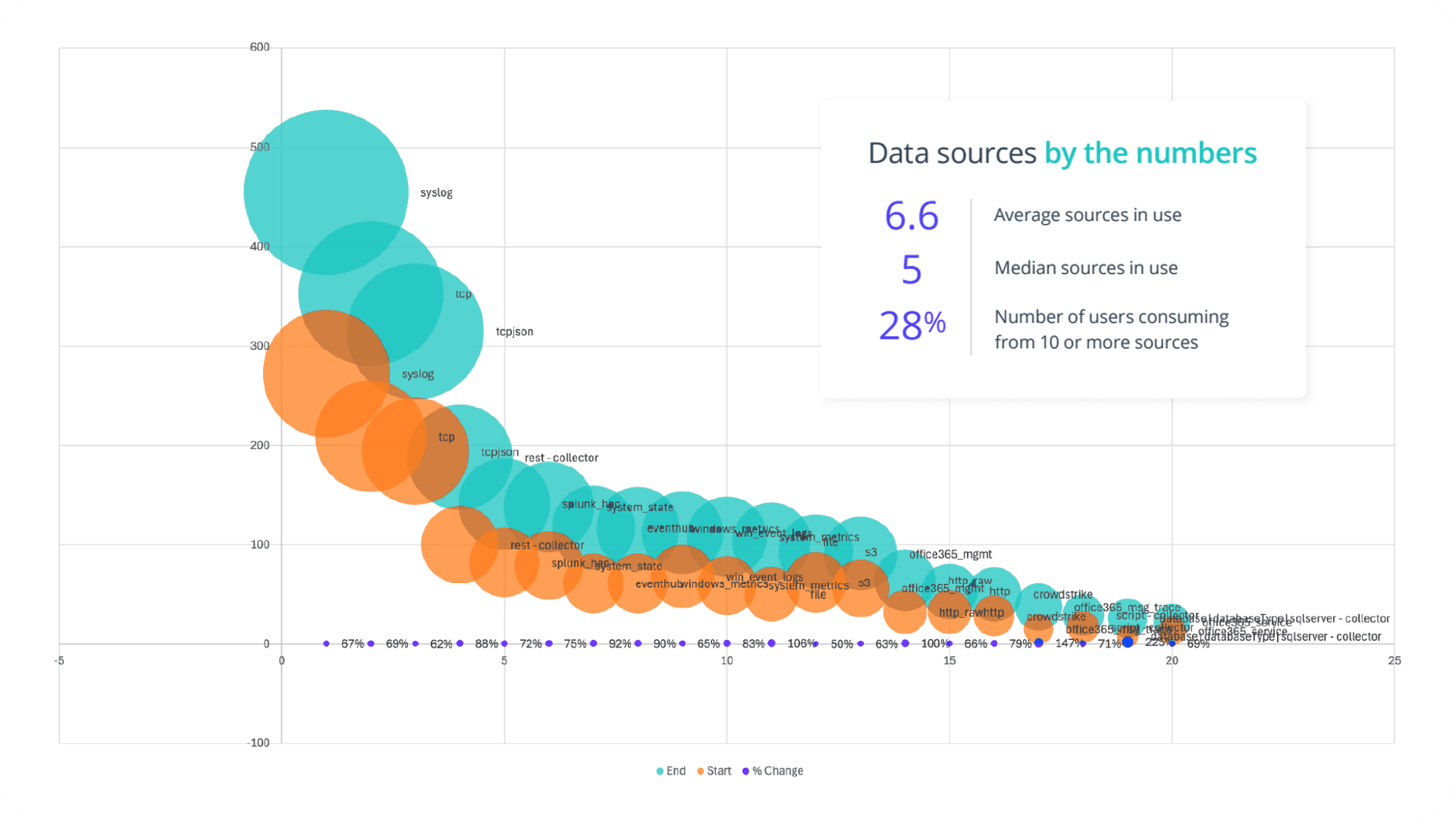 Telemetry trends: Insights unveiled - Data sources by the numbers