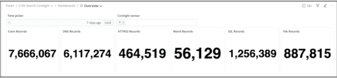All dashboards should now be accessible